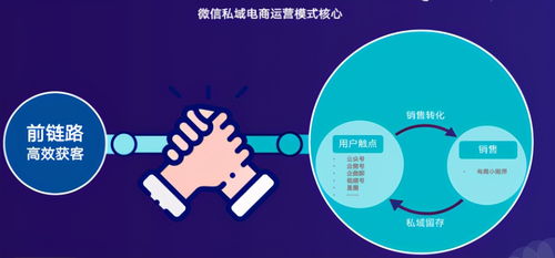 私域電商運(yùn)營(yíng)的核心 結(jié)合信息網(wǎng)絡(luò)經(jīng)營(yíng)游戲產(chǎn)品的戰(zhàn)略解析